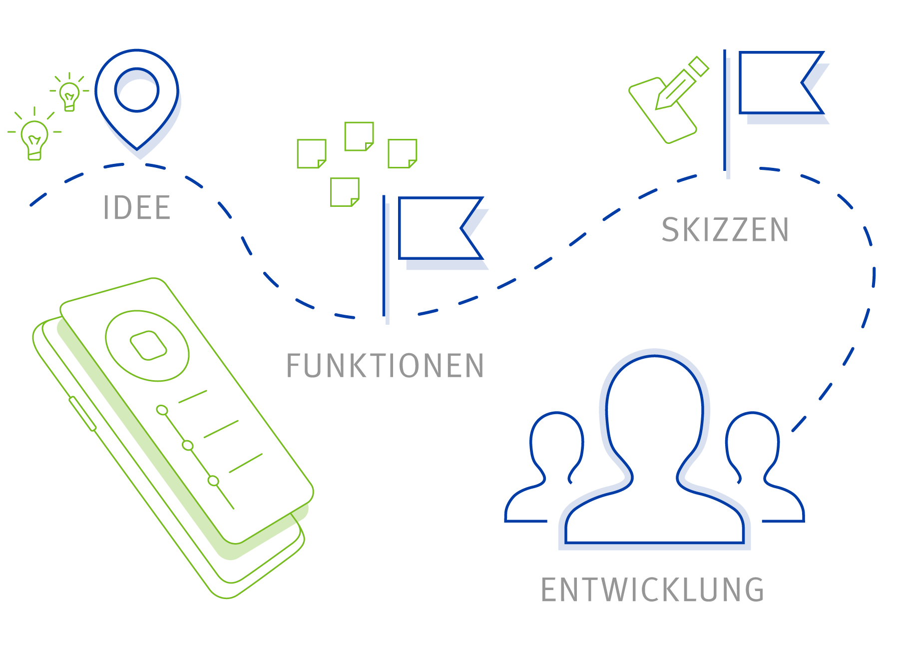 App Journey DE