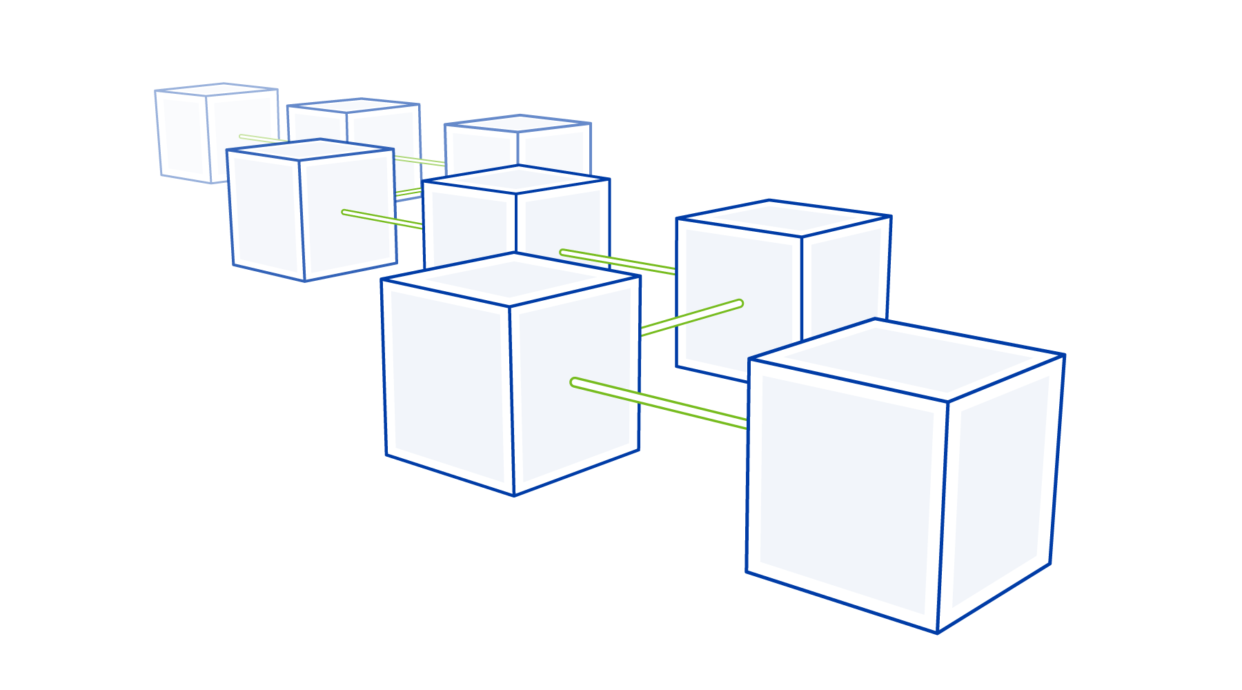 Blockchain Verkettung