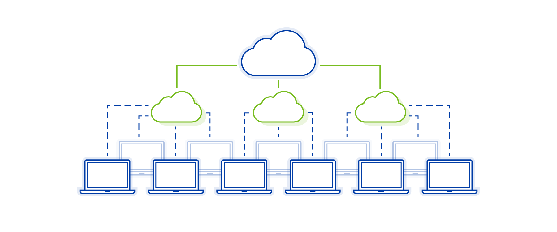 Blog IT Trends 2021 1 DistributedCloud