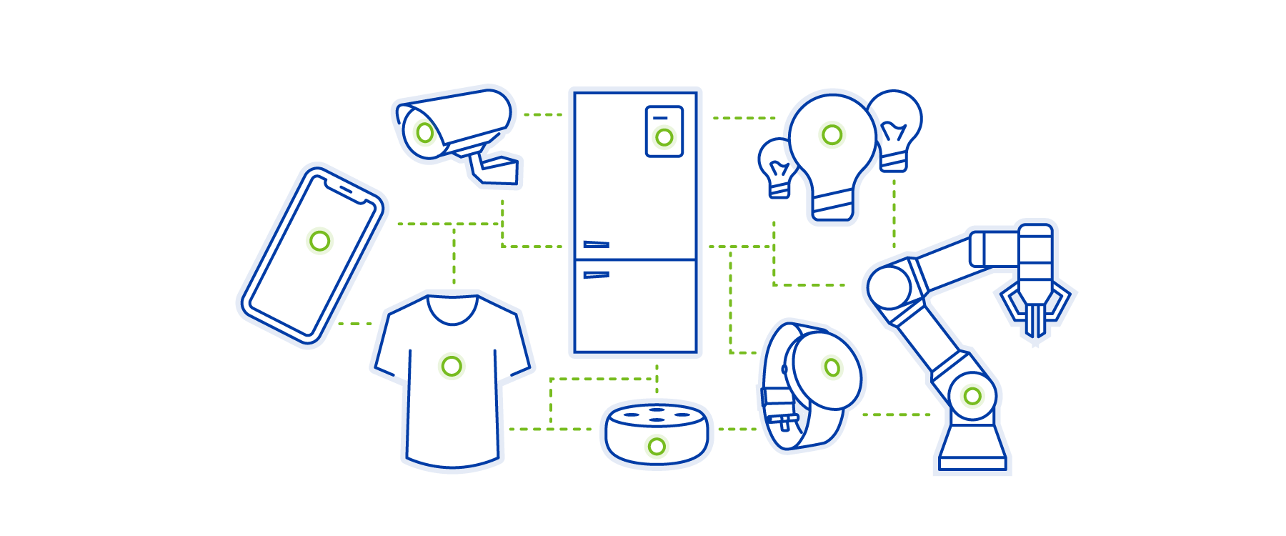 Blog IT Trends 2021 5 IoT Devices
