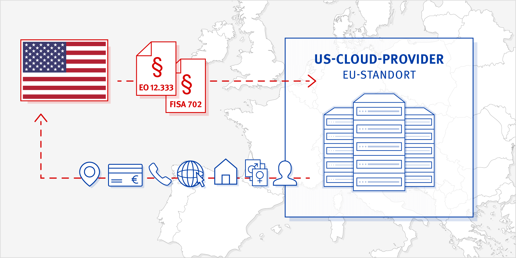 Blog SchremsII Urteil US Service Provider DE