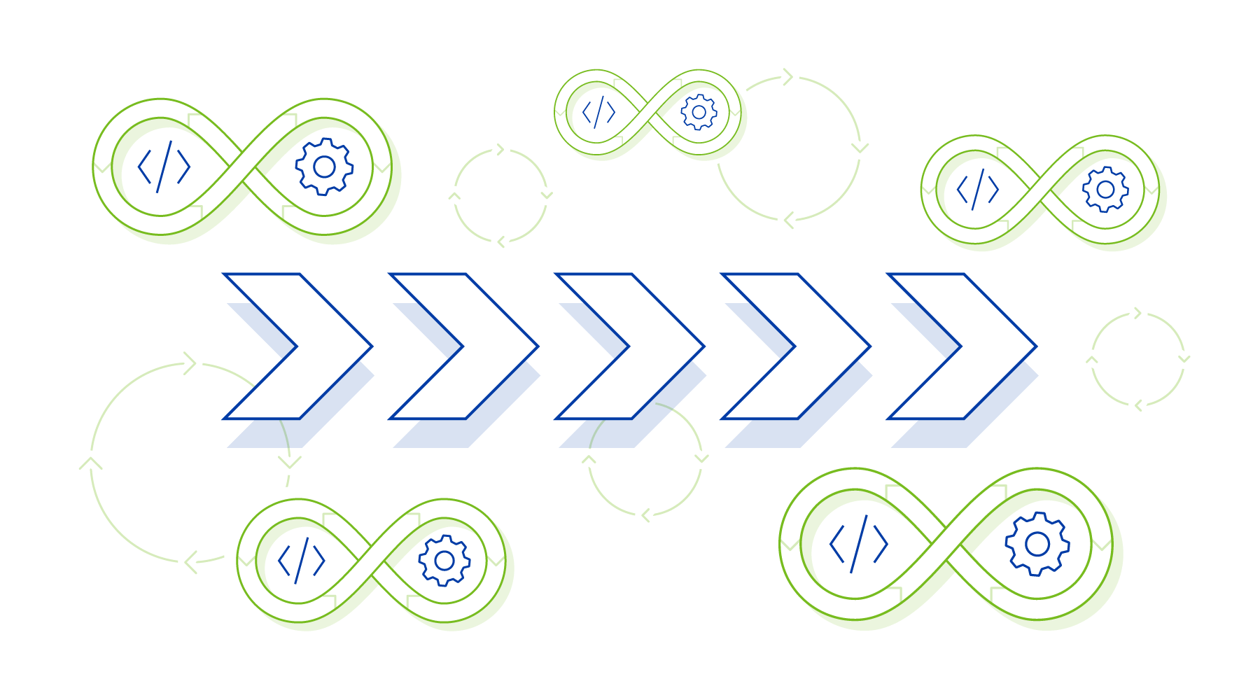 CloudNative 2