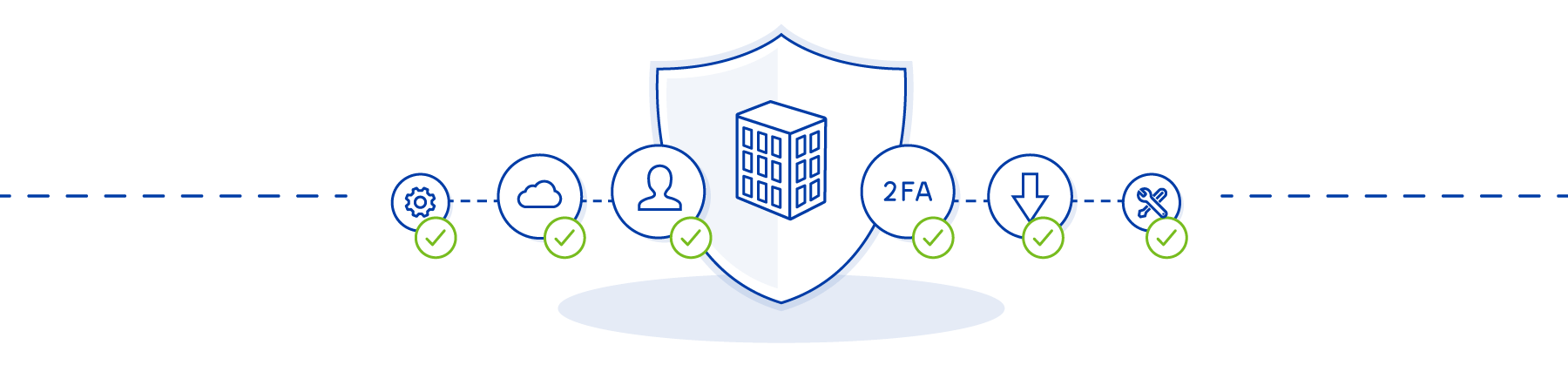 CloudSecurity UnternehmenCloudSicherheit
