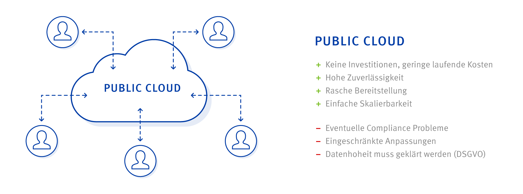 HybridCloud 1 DE