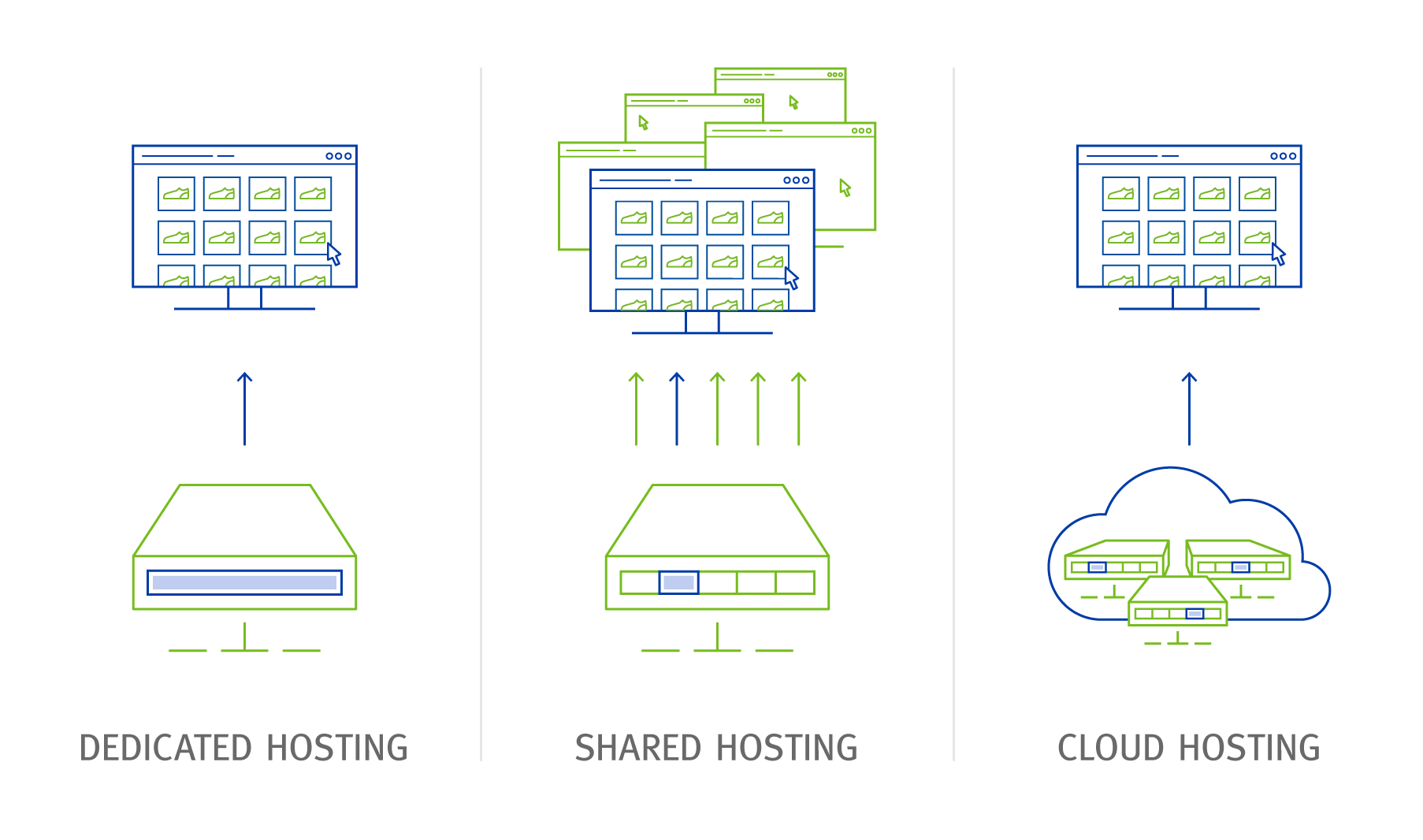 ManagedHosting Varianten
