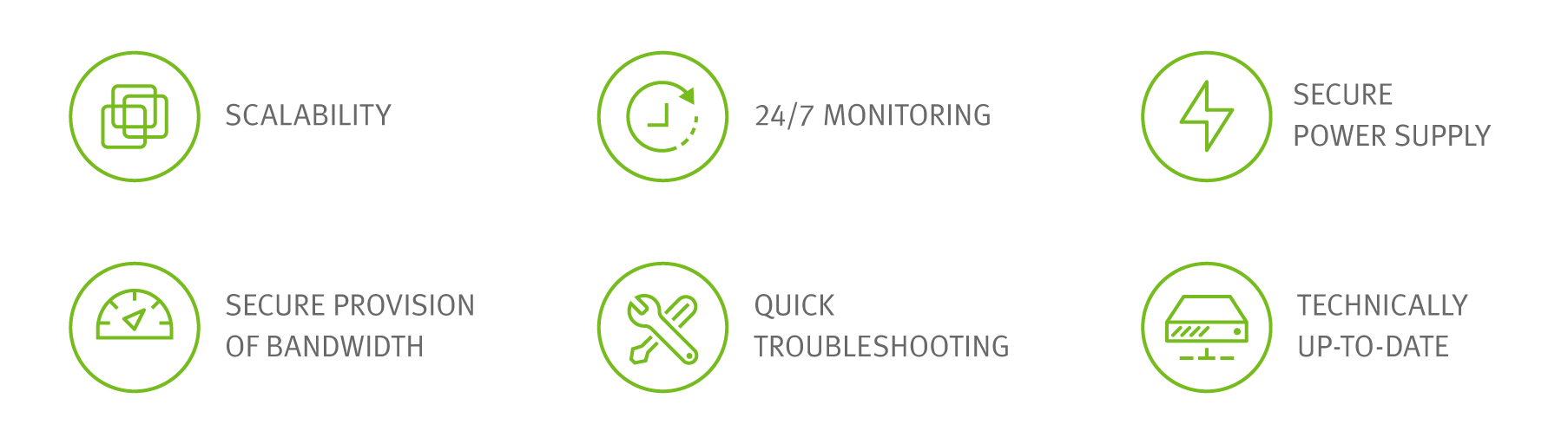 ManagedHosting Vorteile