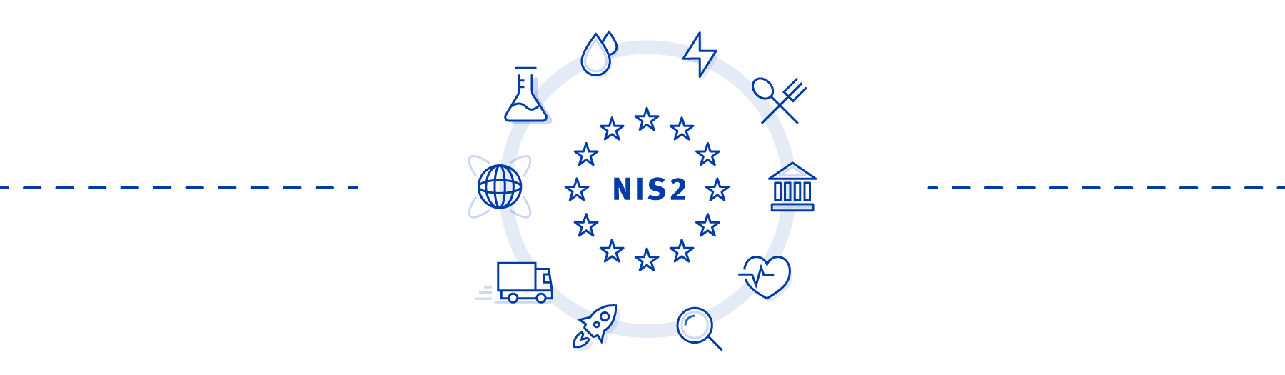NIS2 Ziele
