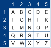 polybios table