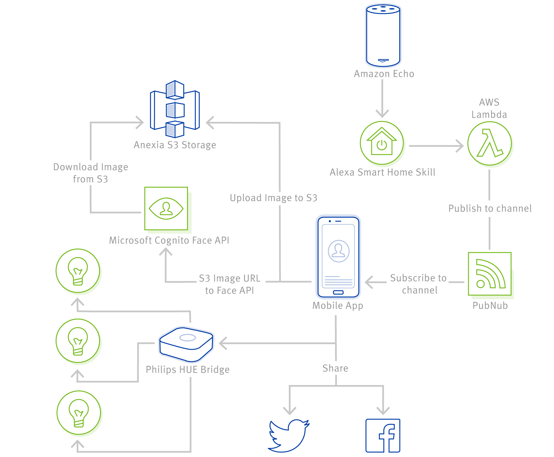 Deep learning hot sale alexa