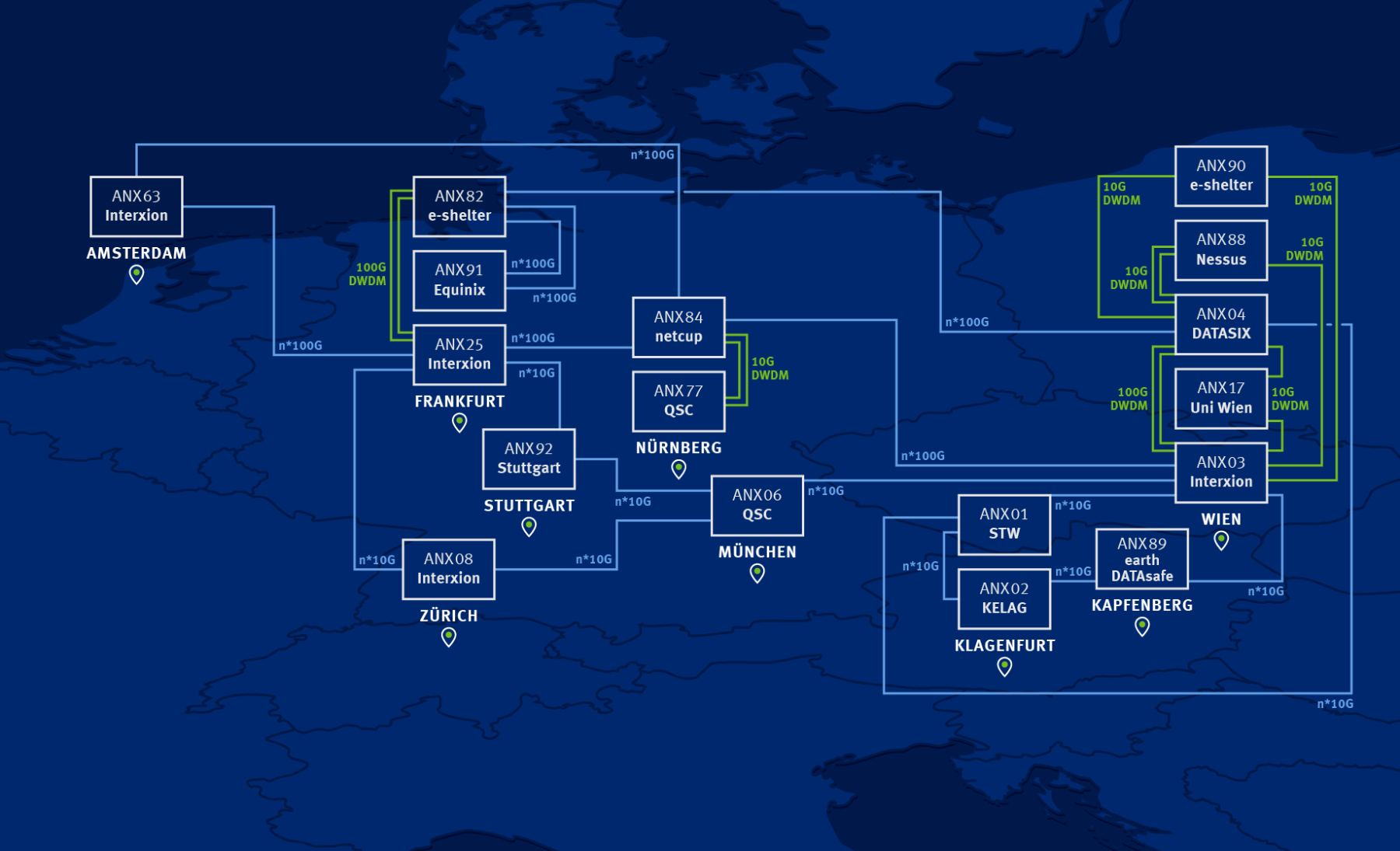 Backbone Europe Massive Growth In 2019 And More To Come Anexia Blog