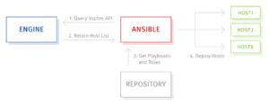 Ansible and Anexia Engine