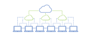 Distributed Cloud