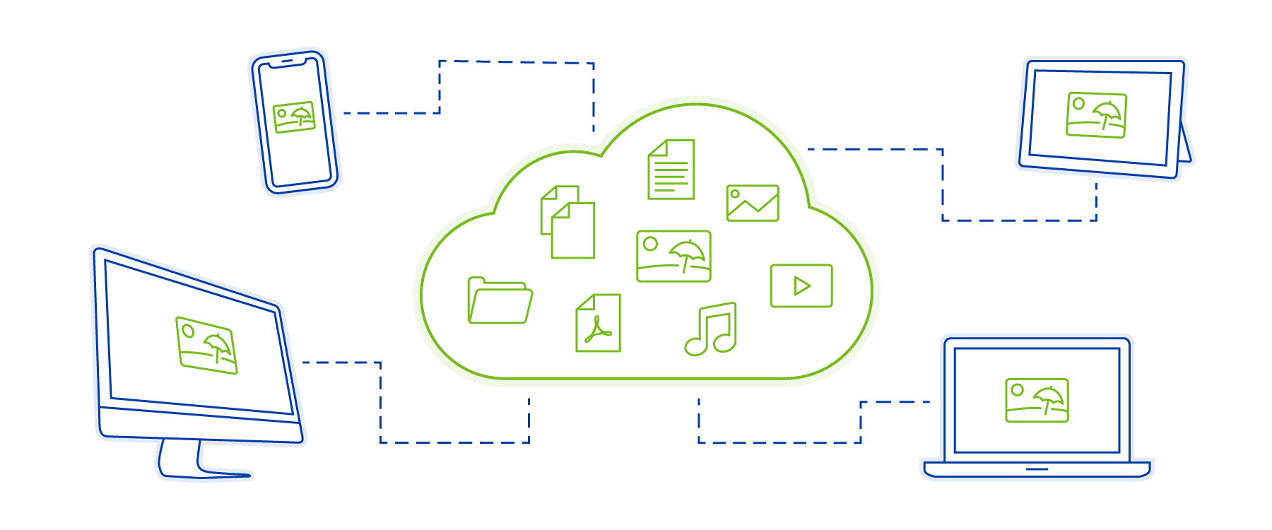 Cloud Speicher Storage