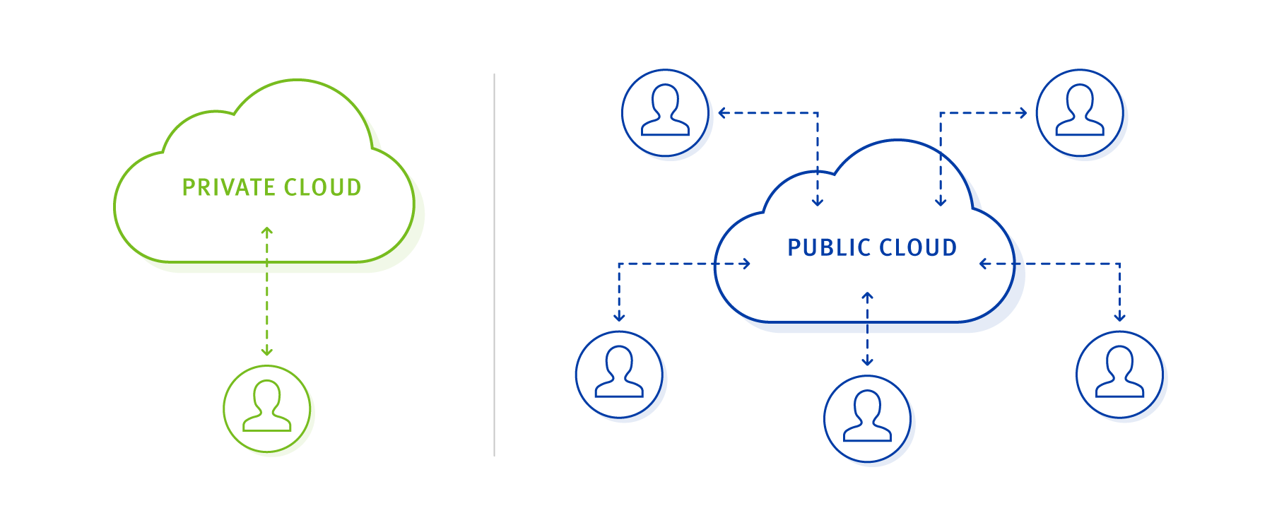 Private Cloud vs Public Cloud