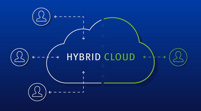 Hybrid Cloud - die beste Wahl aller Cloud Varianten