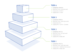 server colocation explaination