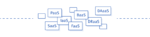 Cloud Computing Geschäftsmodelle