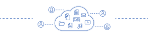 Cloud Computing Speicher