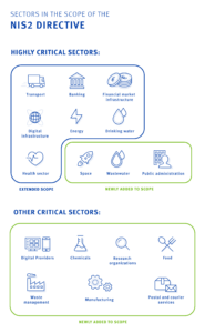 NI2 Essential Entities