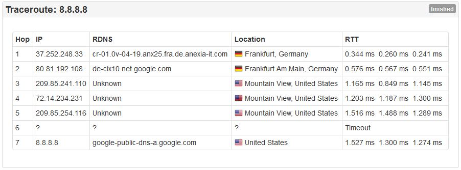 Route von Frankfurt auf den Google DNS