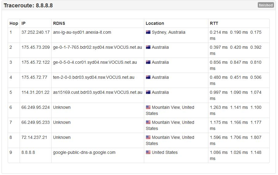 Route von Sydney auf den Google DNS